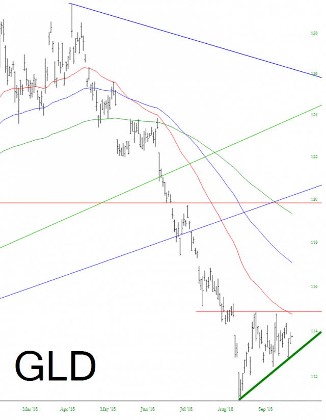 GLD