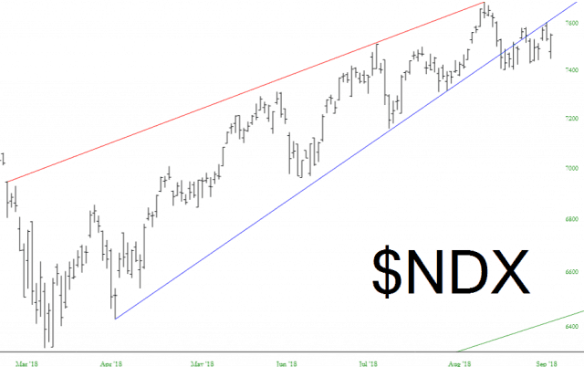 NDX