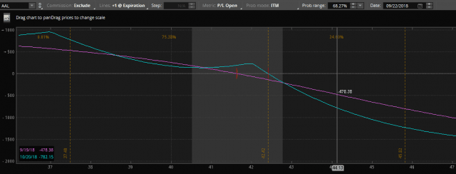 aal options strat