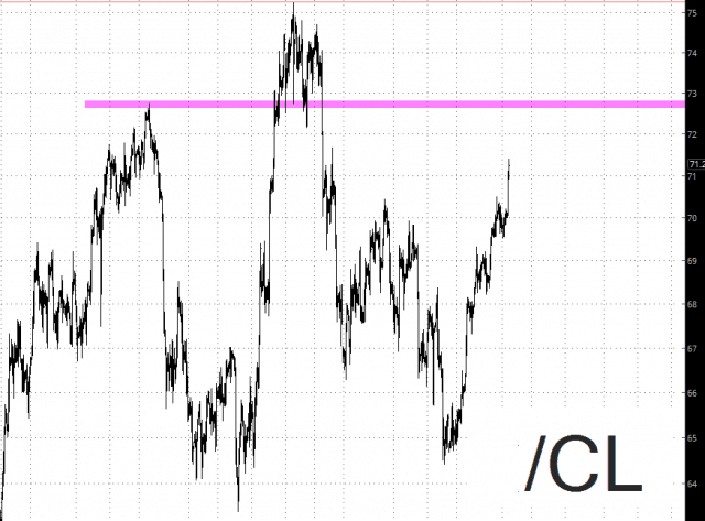 crude