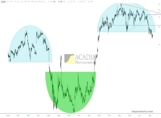 slopechart ACAD