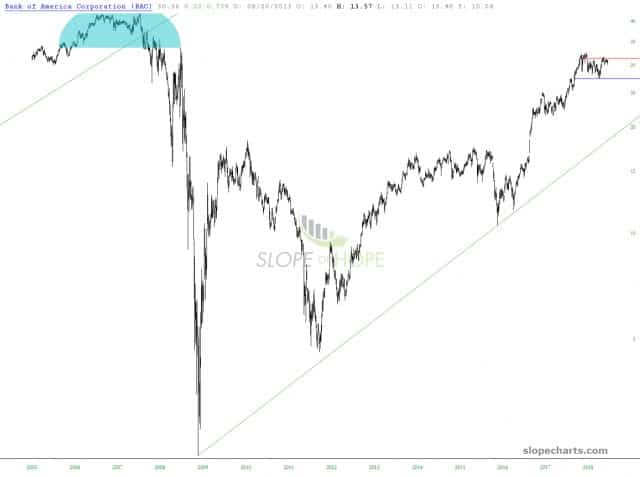 slopechart BAC