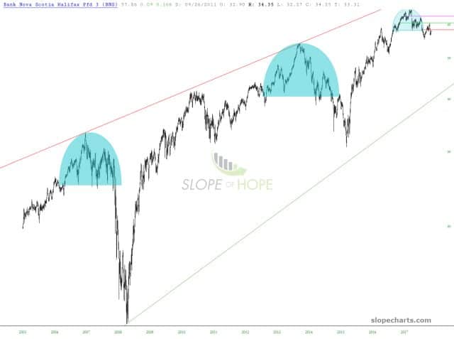 slopechart BNS