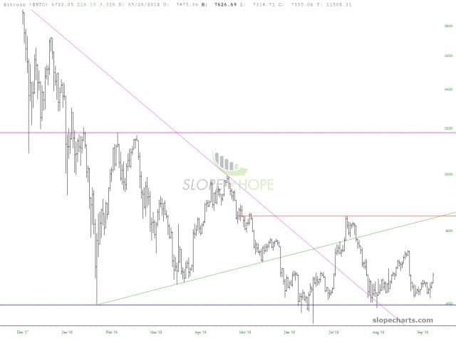 slopechart BTC