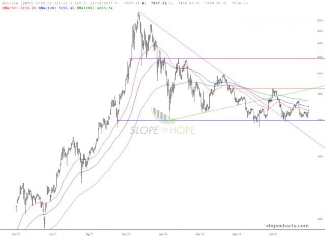 slopechart BTC