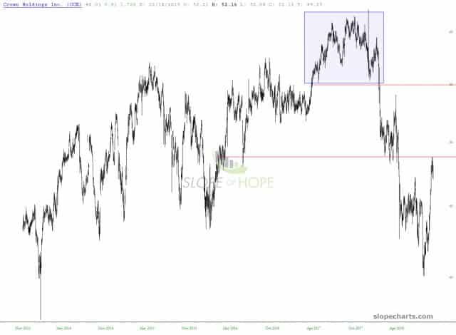 slopechart CCK