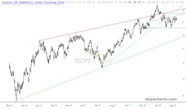 slopechart DBC