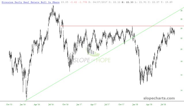 slopechart DRN