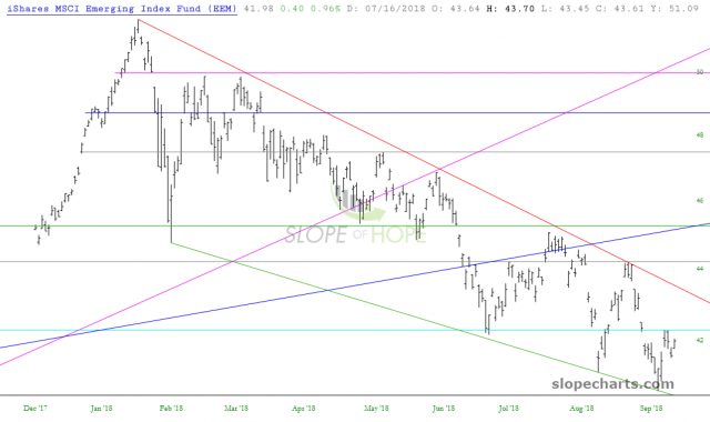 slopechart EEM