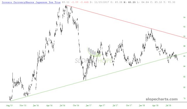 slopechart FXY