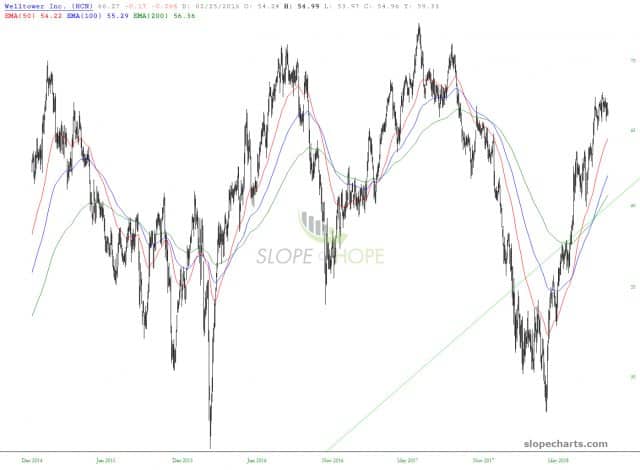 slopechart HCN