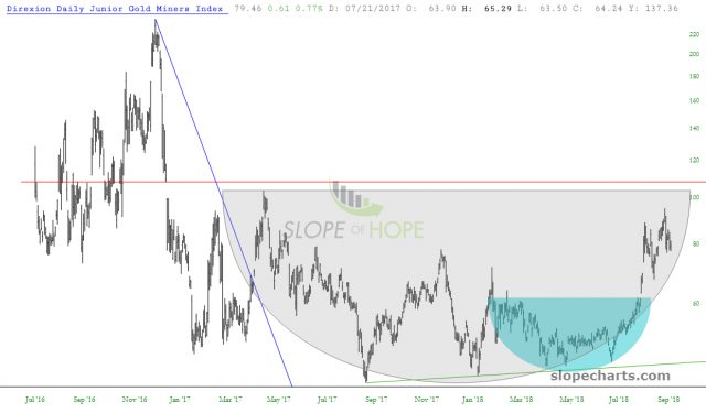 slopechart JDST