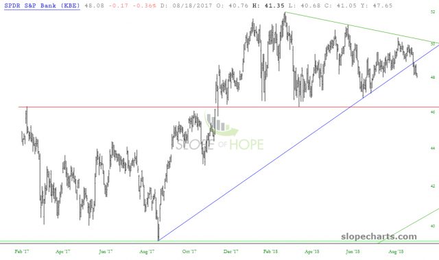 slopechart KBE