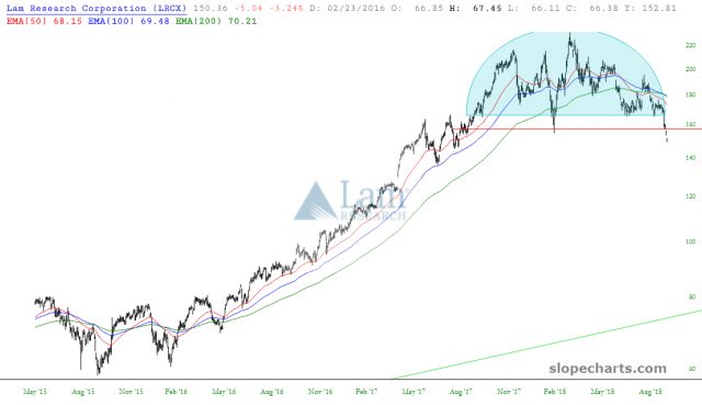 slopechart LRCX