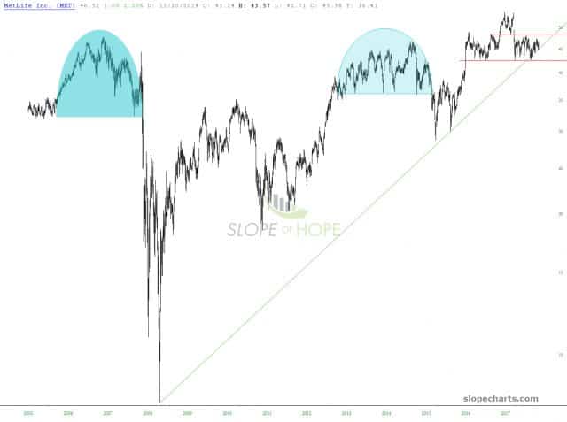 slopechart MET