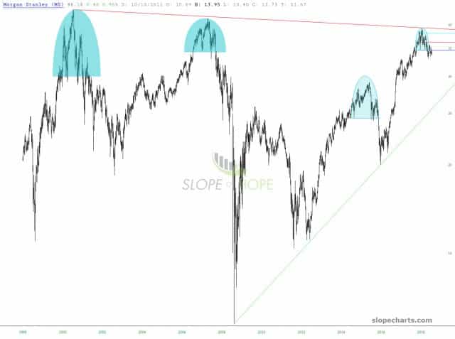 slopechart MS