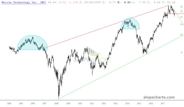 slopechart MU