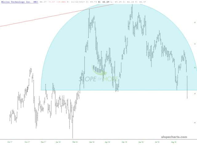 slopechart MU