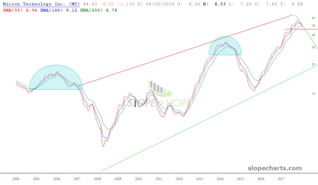 slopechart MU