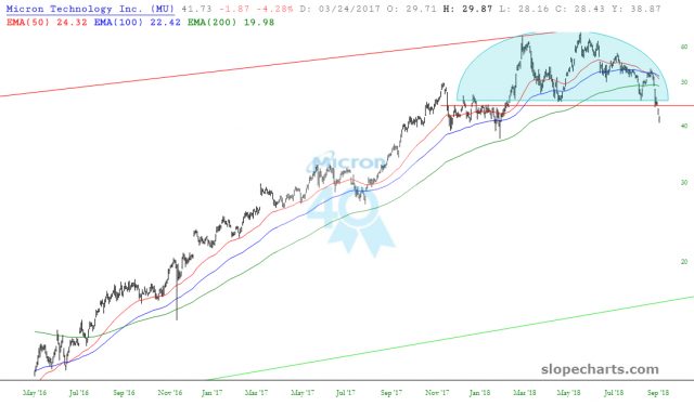 slopechart MU