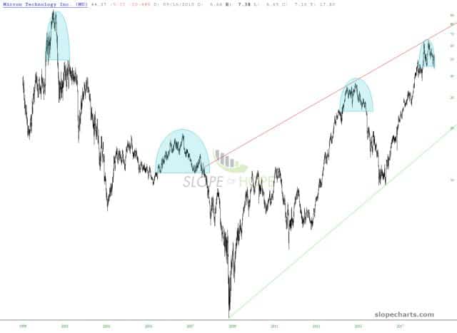 slopechart MU