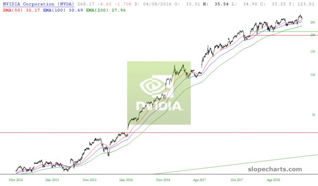 slopechart NVDA