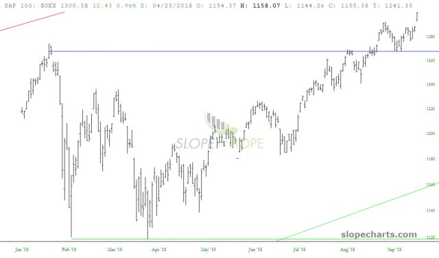 slopechart OEX