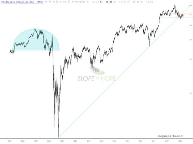 slopechart PRU