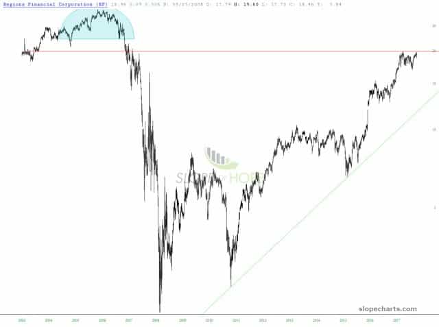 slopechart RF