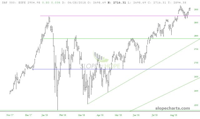 slopechart SPX