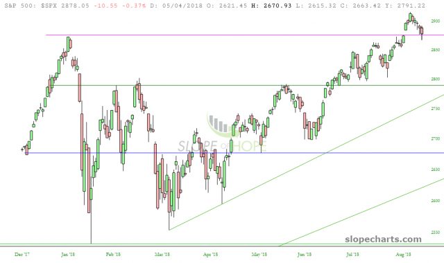 slopechart SPX