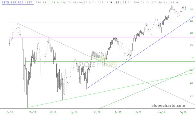 slopechart SPY