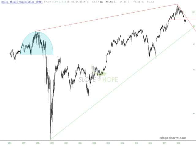 slopechart STT