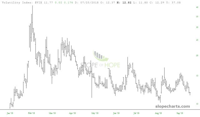 slopechart VIX