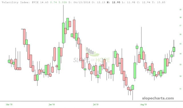 slopechart VIX