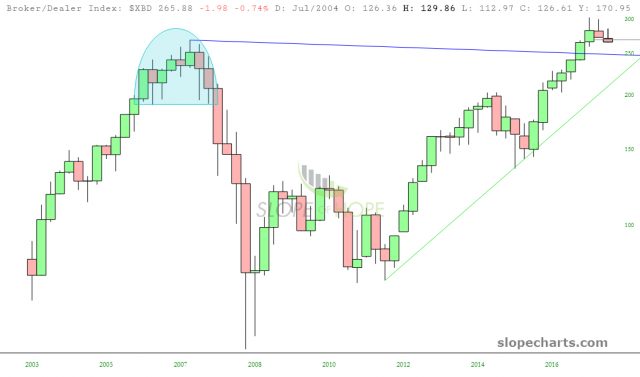 slopechart XBD