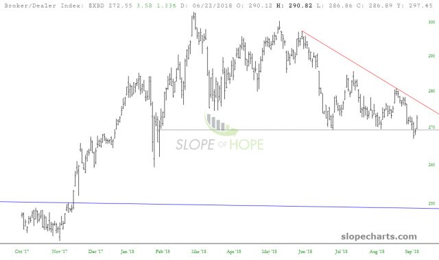 slopechart XBD