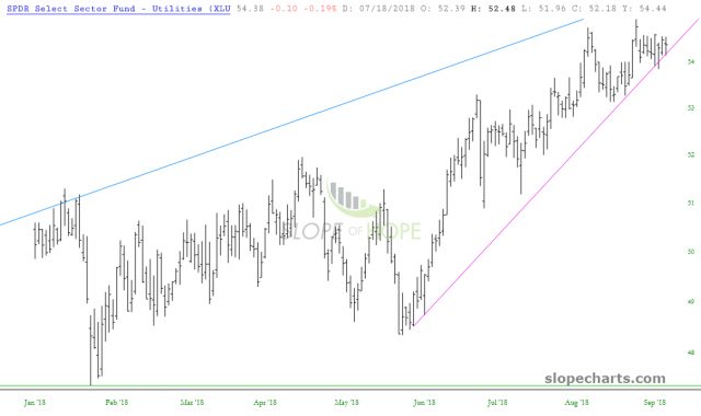 slopechart XLU