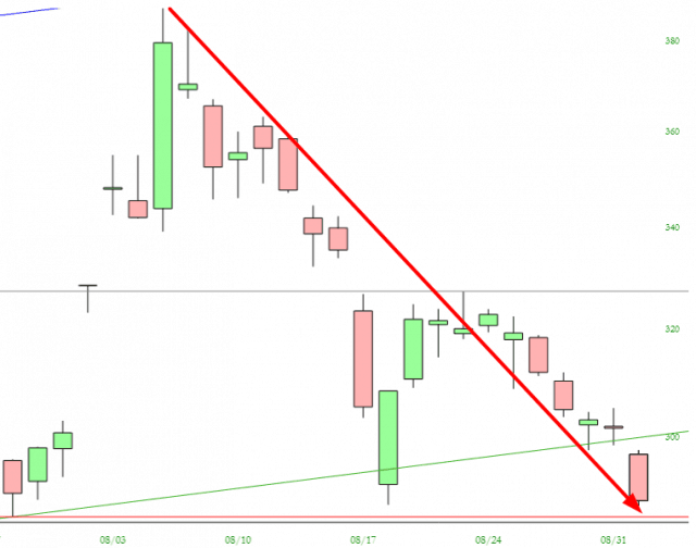 tsla