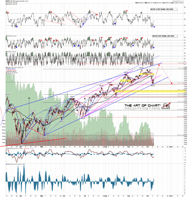 SPX min