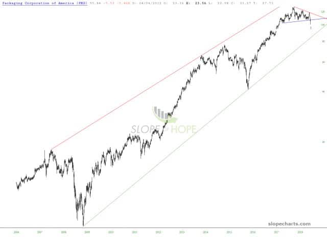 slopechart PKG