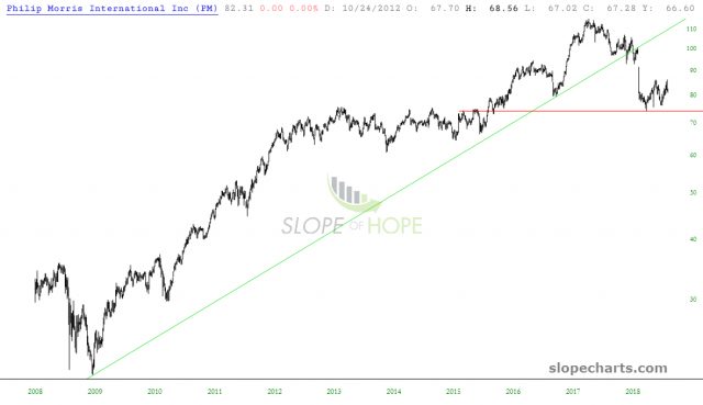 slopechart PM