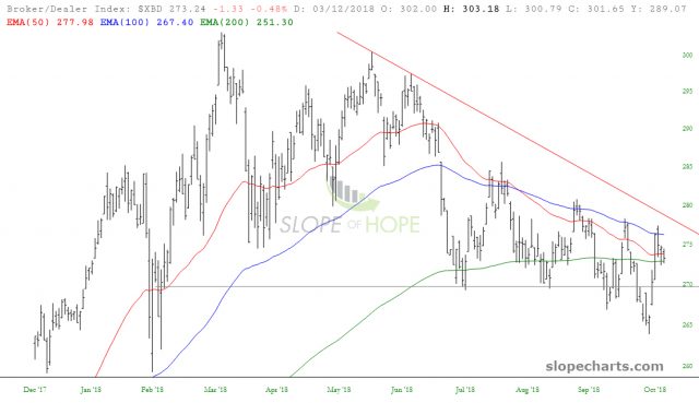 slopechart XBD