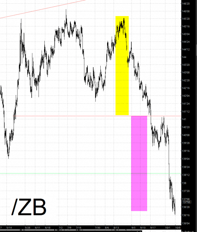 zb