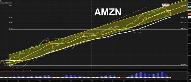 AMZN weekly