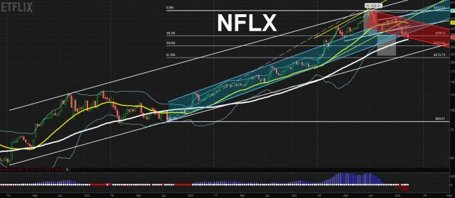 NFLX weekly