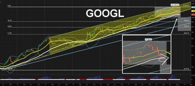 GOOGL weekly