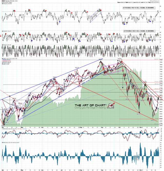 NDX min