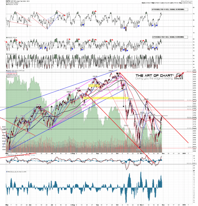 SPX min