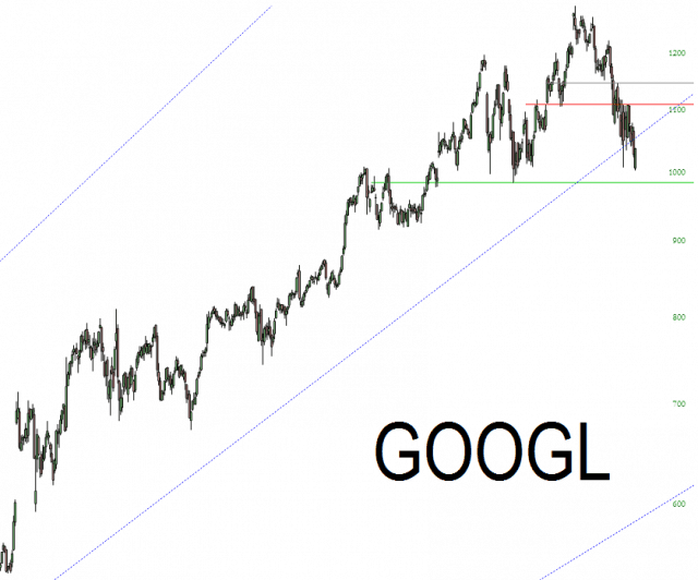 GOOGL